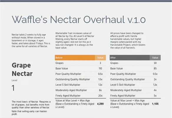 Waffle's Nectar Overhaul 
