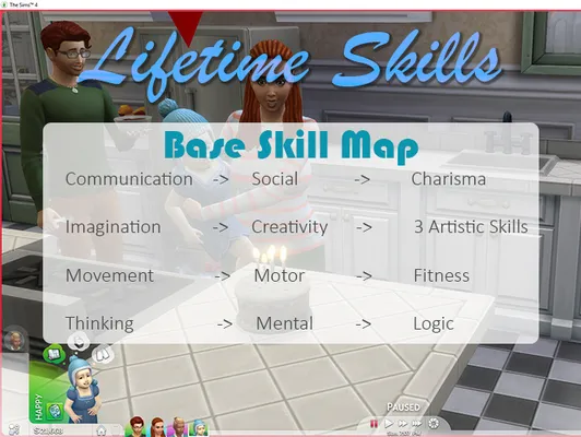 Lifetime Skills