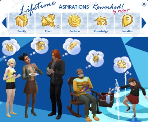 Lifetime Aspirations Reworked 