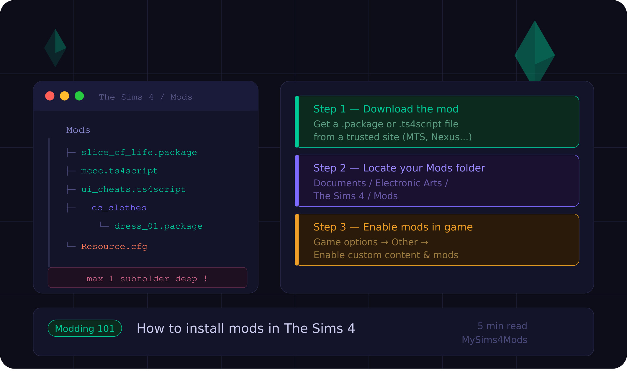 How to Install Mods in The Sims 4