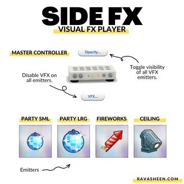 Side FX – Visual Effect Player
