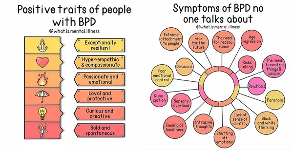 Borderline Personality Disorder