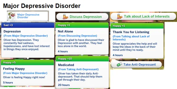 Major Depressive Disorder